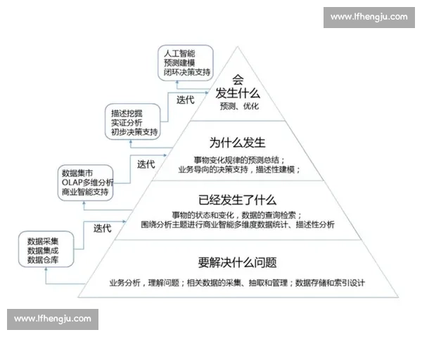 人工智能与大数据融合背景下体育科学高质量发展模式路径探索