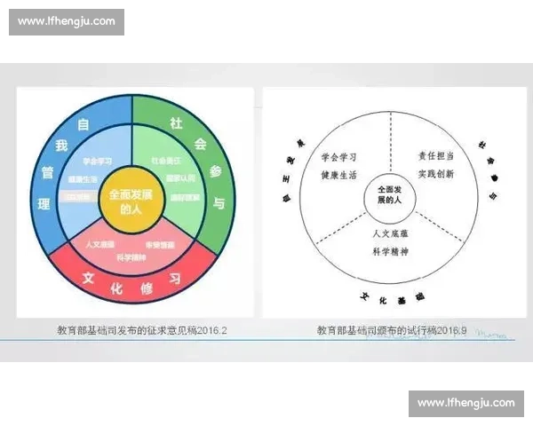 以体育教育核心素养为导向提升学生全面发展策略研究